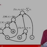 Deep Learning Frameworks Computation Graphs