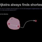 Proof Of Correctness Dijkstra S Algorithm CuriousNerd