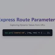 Express Route Parameters Mastering Dynamic URLs In Node Js