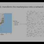 People Data Systems Lecture 14 Marketplace Experimentation Spatial Randomization Switchbacks