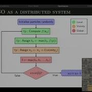Particle Swarm Optimisation
