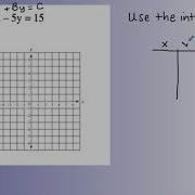 Coach Fred S Alg Review Graphing Lines