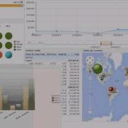 Embedding JReport Analytics Into OEM And SaaS Applications