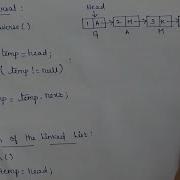 Singly Linked List Operations Java Program Operations On Singly Linked List Insert Delete