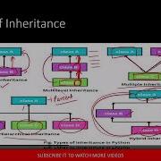 OOP S In Python Part 21 2 Object Class Inheritance Polymorphism Encapsulation Abstraction