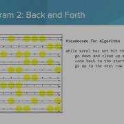 What Is An Algorithm