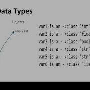 6 Python Data Types Fundamentals