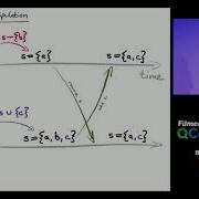 CRDTs And The Quest For Distributed Consistency