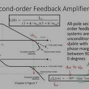 10 Feedback Amplifiers Stability And Compensation Basics