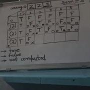 Subset Sum Problem Dynamic Programming Part 1