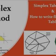 Simplex Method Part 2 Simplex Table Layout