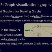Python Challenge For ALL Lesson 113 Graph Visualization Graphviz