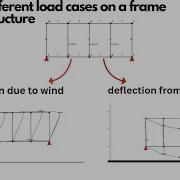 Python For Civil Engineers Load Cases And Load Combination In Python Anastruct Library