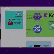 Kotlin For Java Developers Mario Grey
