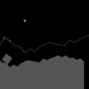 Box2d Python Test