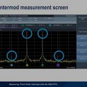 Measuring Third Order Intercept With The FPC