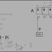 Pointer Arithmetic Iin C Program