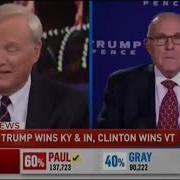 Election Night Coverage MSNBC 2016 Part One