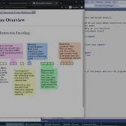 6 2 Encoding Intel X86 Instructions