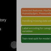 Building Predictive Model For Rainfall Forecast In Australia Using Machine Learning