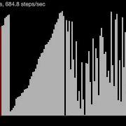 Just How Bad Is Slow Sort