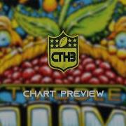 Twiddle Every Soul Carpal Tunnel Hero 3 Chart Preview