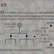 CODE ZERO 4 Organization In JavaScript For The HTML Canvas CreateJS ZIMjs