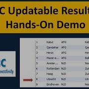 JDBC Updatable ResultSet Hands On Demo