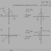 End Behavior In Limit Notation