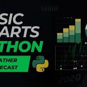 Matplotlib For Beginners Part 2 Creating Bar Pie And Scatter Charts With Real Life Data Python