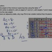 IB MAI HL 13 03 3 Prim S Algorithm With A Table