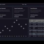 PharmaPro Angular Admin Pos Dashboard Template HTML CSS Design