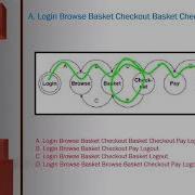 27 State Transition Testing EXAMPLE 1 ISTQB
