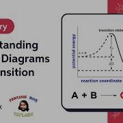 Understanding Energy Diagrams And Transition States Ft Professor Dave