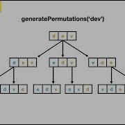 Generate All Permutations Coding Interview Question