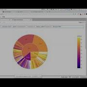 Data Visualization As The First And Last Mile Of Data Science Plotly Express And Dash SciPy 2021