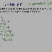 Linearizing Log Functions
