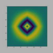 Python3 Animation Matplotlib