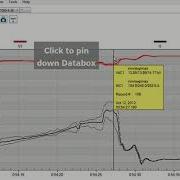 PVII Graph Annotation Databox