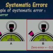 1 4 Experimental Errors