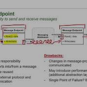 The Message Endpoint Design Pattern
