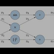 Algorithmic Differentiation 1