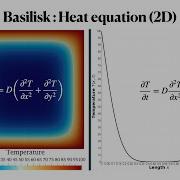 Basilisk Heat Equation 1D And 2D English