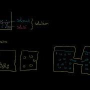 Diffusion Et Osmose