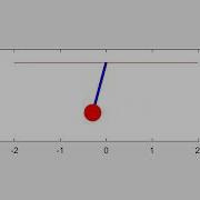 Pendulum Animation By Matlab Code