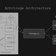 CrvUSD Arbitrage Trading
