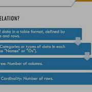 DBMS Chapter 4 Part 2