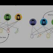 Neighbor Based Collaborative Filtering M5S41 2019 11 15