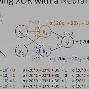 Neural Networks 6 Solving XOR With A Hidden Layer