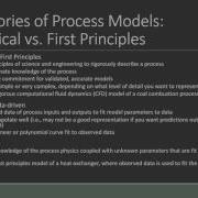 Introduction To Process Modeling